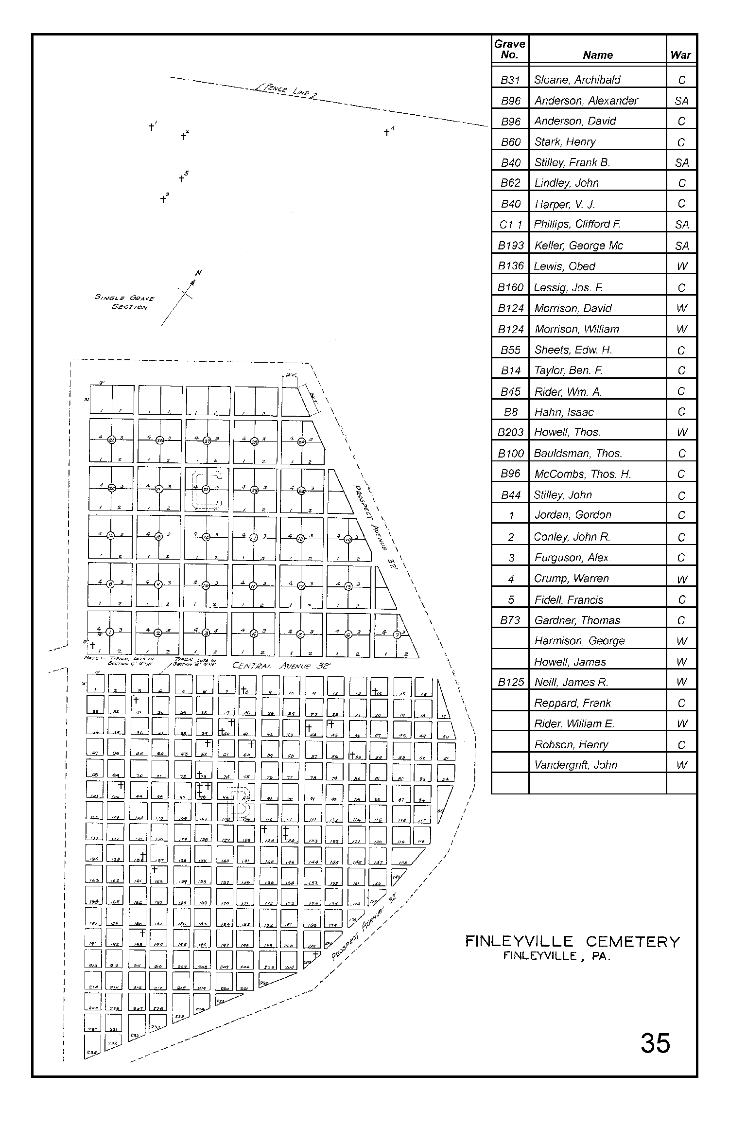 Finleyville Cemetery